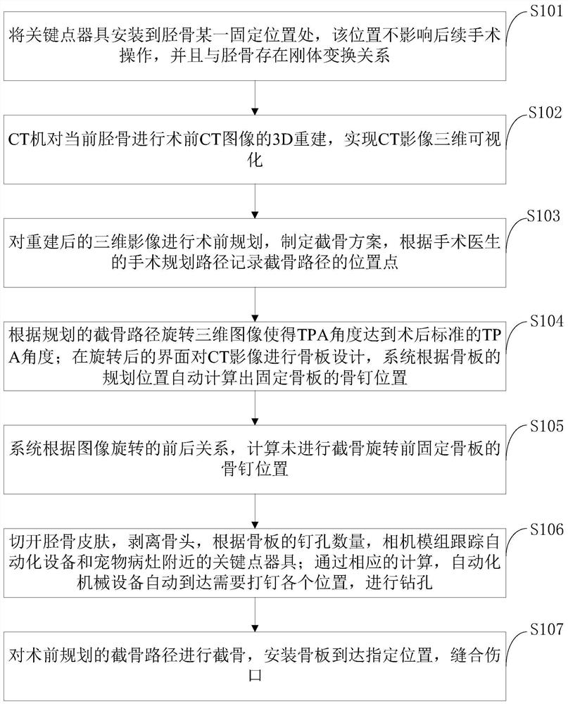 Preoperative positioning method and system based on three-dimensional vision, medium and computer equipment