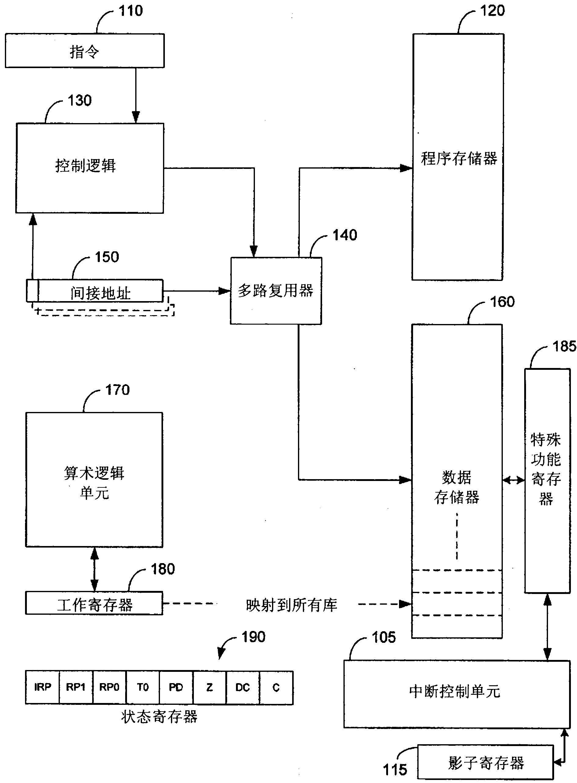 Enhanced microprocessor or microcontroller