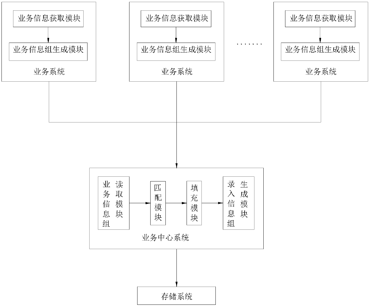 Business information entry system for salesmen