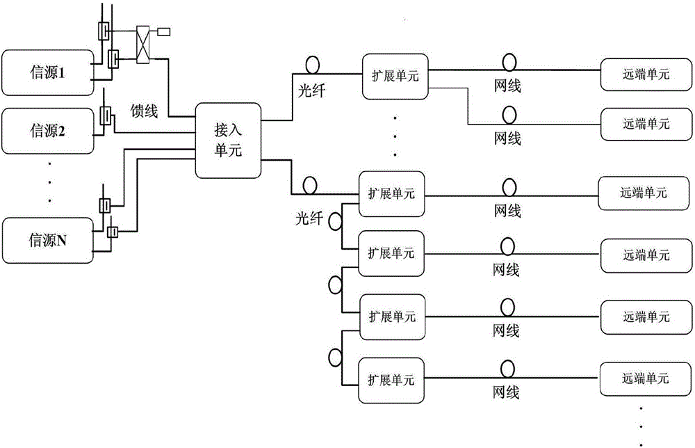 Method and system for realizing 10-gigabit Ethernet electrical port transmission based on FPGA (field programmable gate array)