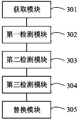 Prohibited word processing method and device, electronic equipment and storage medium