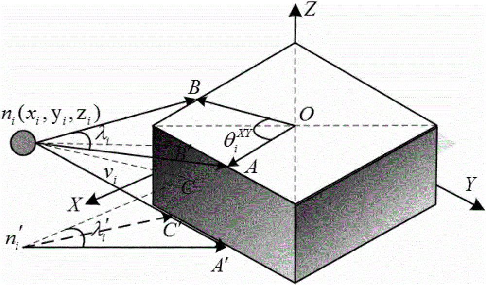 3D coverage rate calculation method suitable for multi-view-point video monitoring system