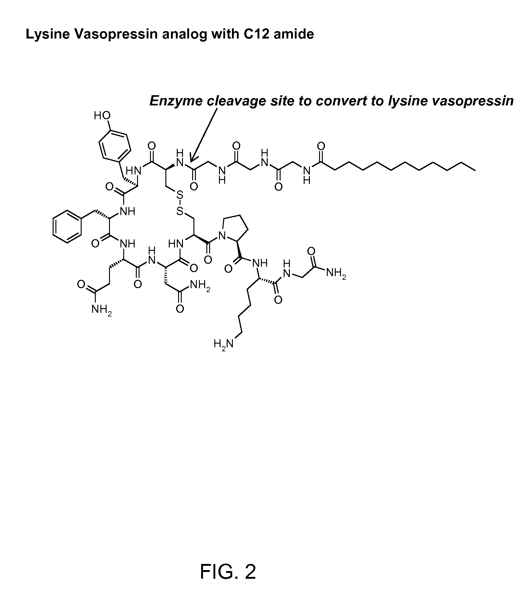 Composition for long-acting peptide analogs
