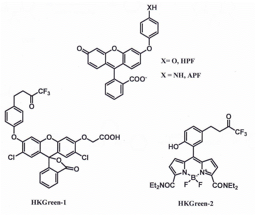 A fluorescent probe for detecting nitrosyl peroxide by cleavage of amide bond and its application