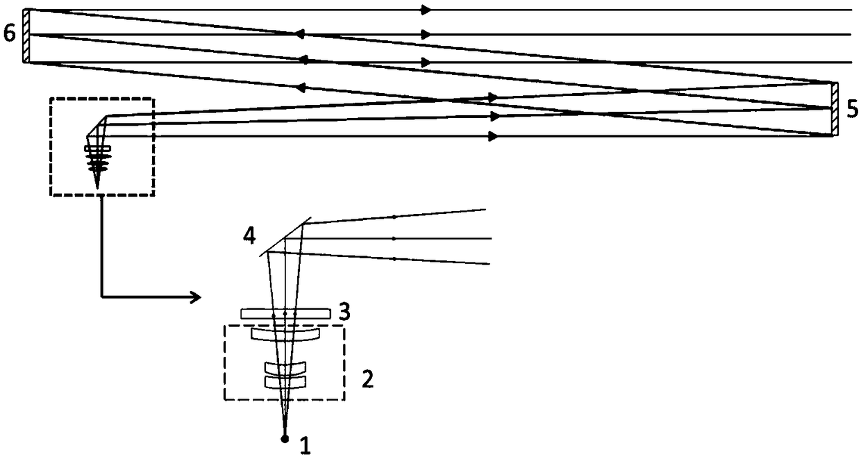 Thermal optical property representation and optimization method of optical window under low-temperature vacuum environment