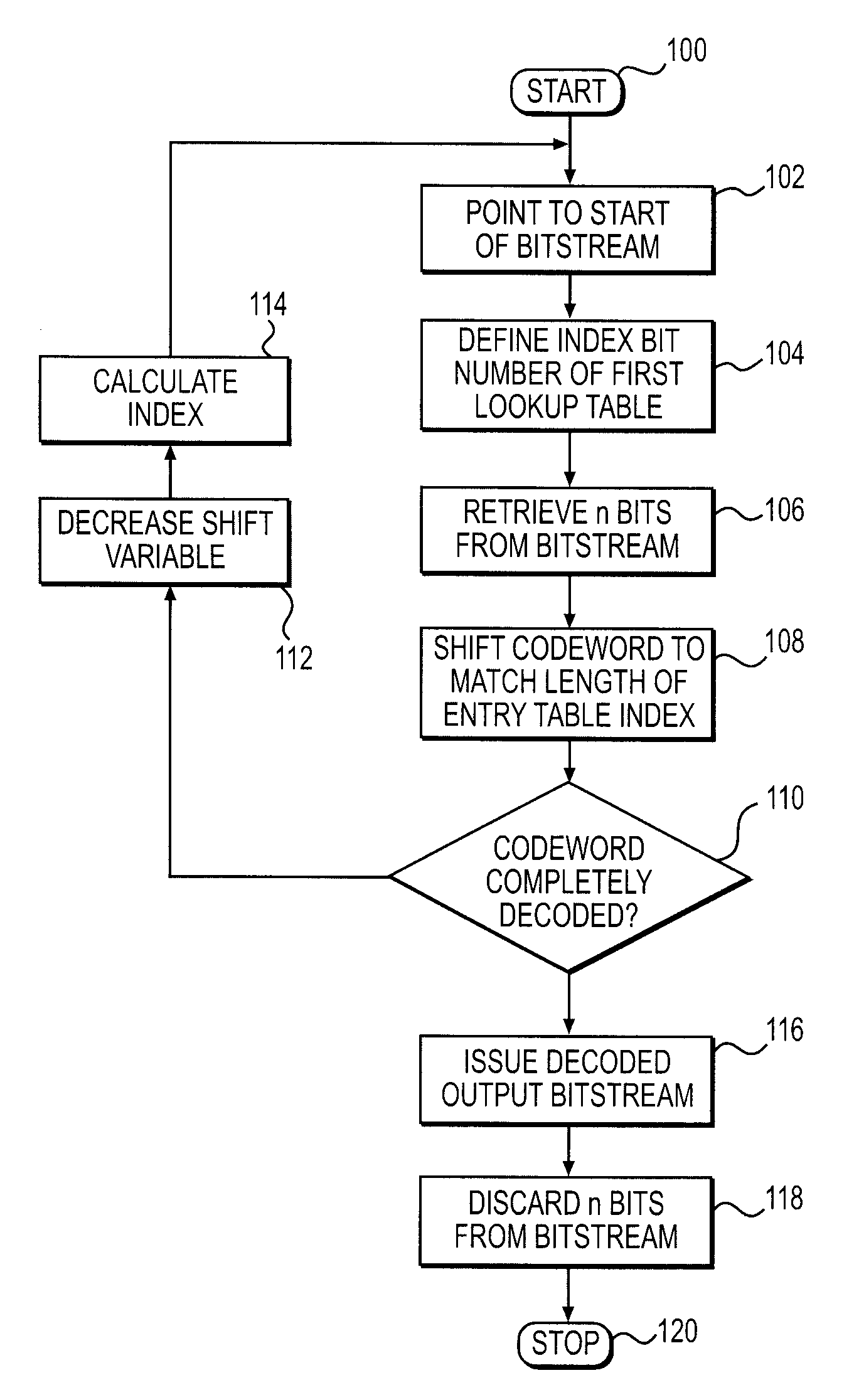 Method and system for decoding variable length encoded signals, computer program product therefor