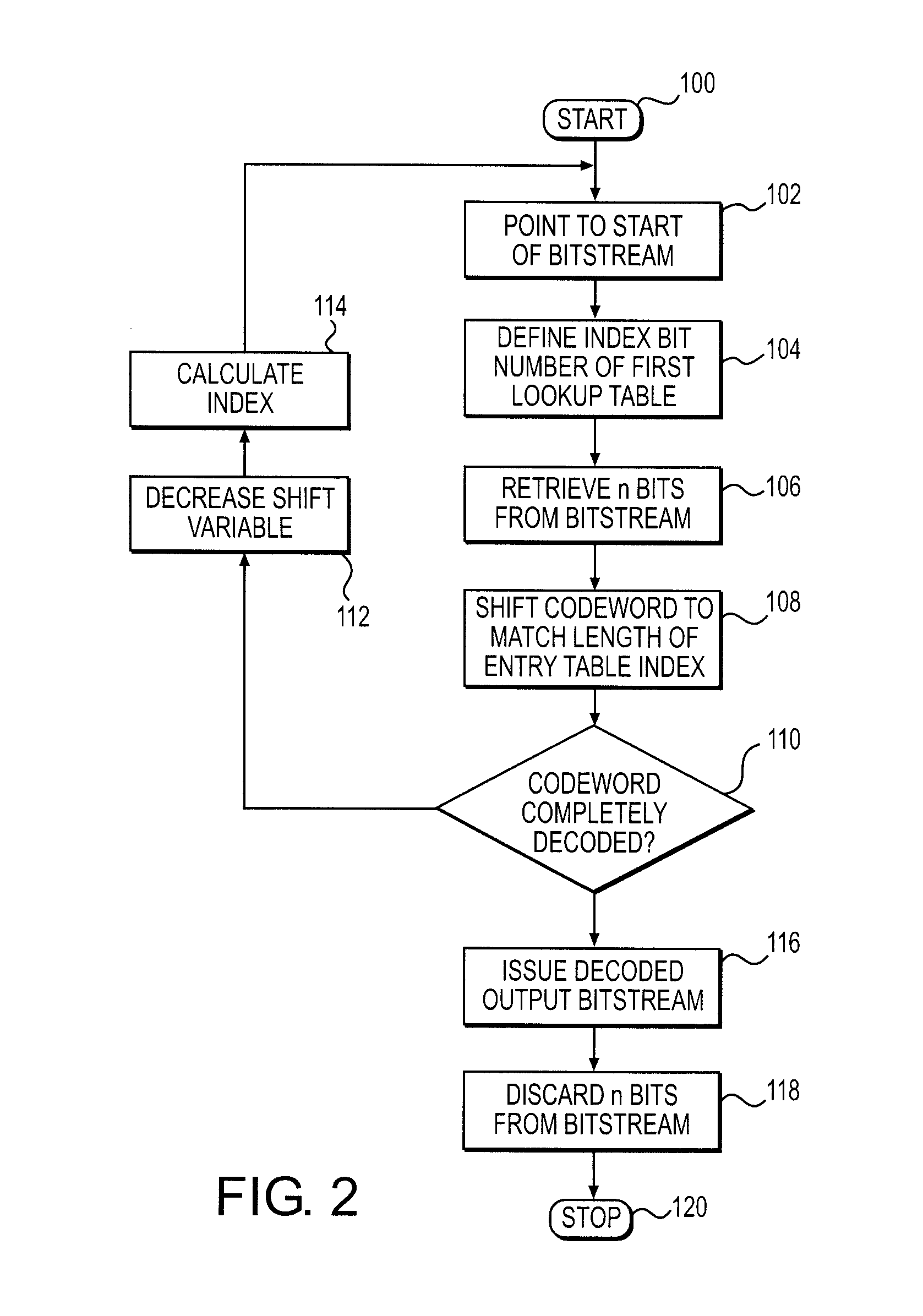 Method and system for decoding variable length encoded signals, computer program product therefor