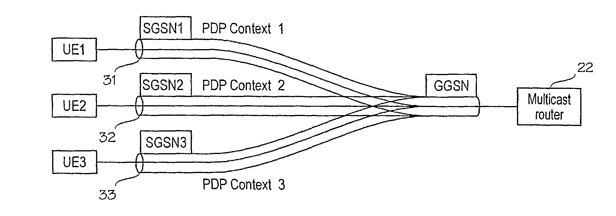 IP based voice communication in a mobile communications system