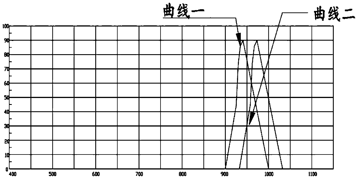 Light transmission bandwidth tracking method and system