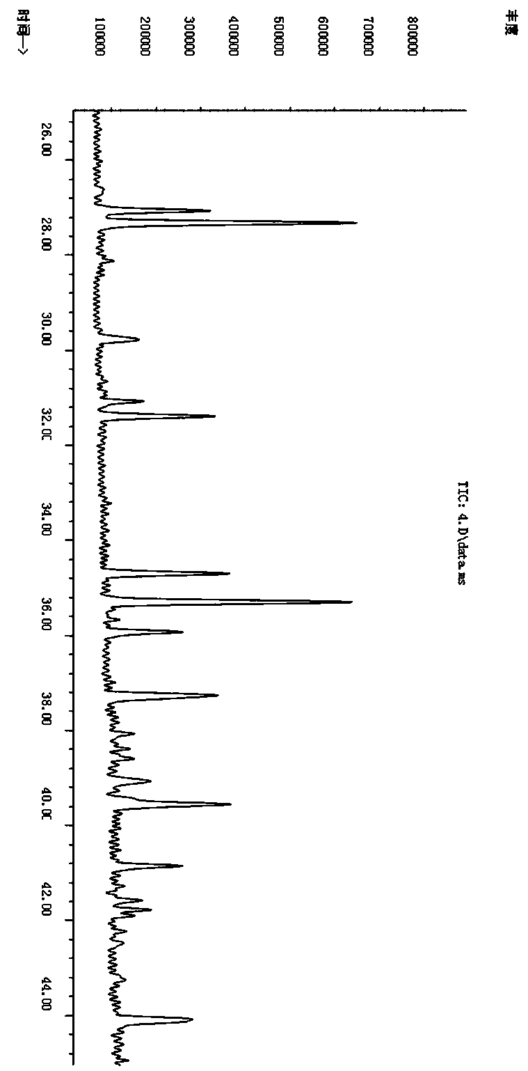 Method for determining smelly substances in paper-making reconstituted tobacco white water