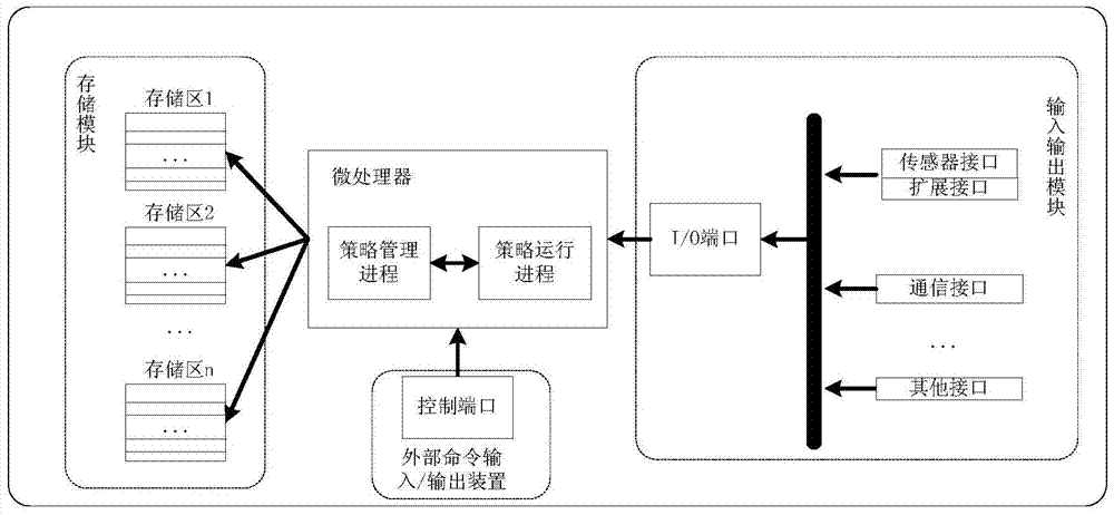 An inverter supporting online reconfiguration of a control strategy and an online reconfiguration method