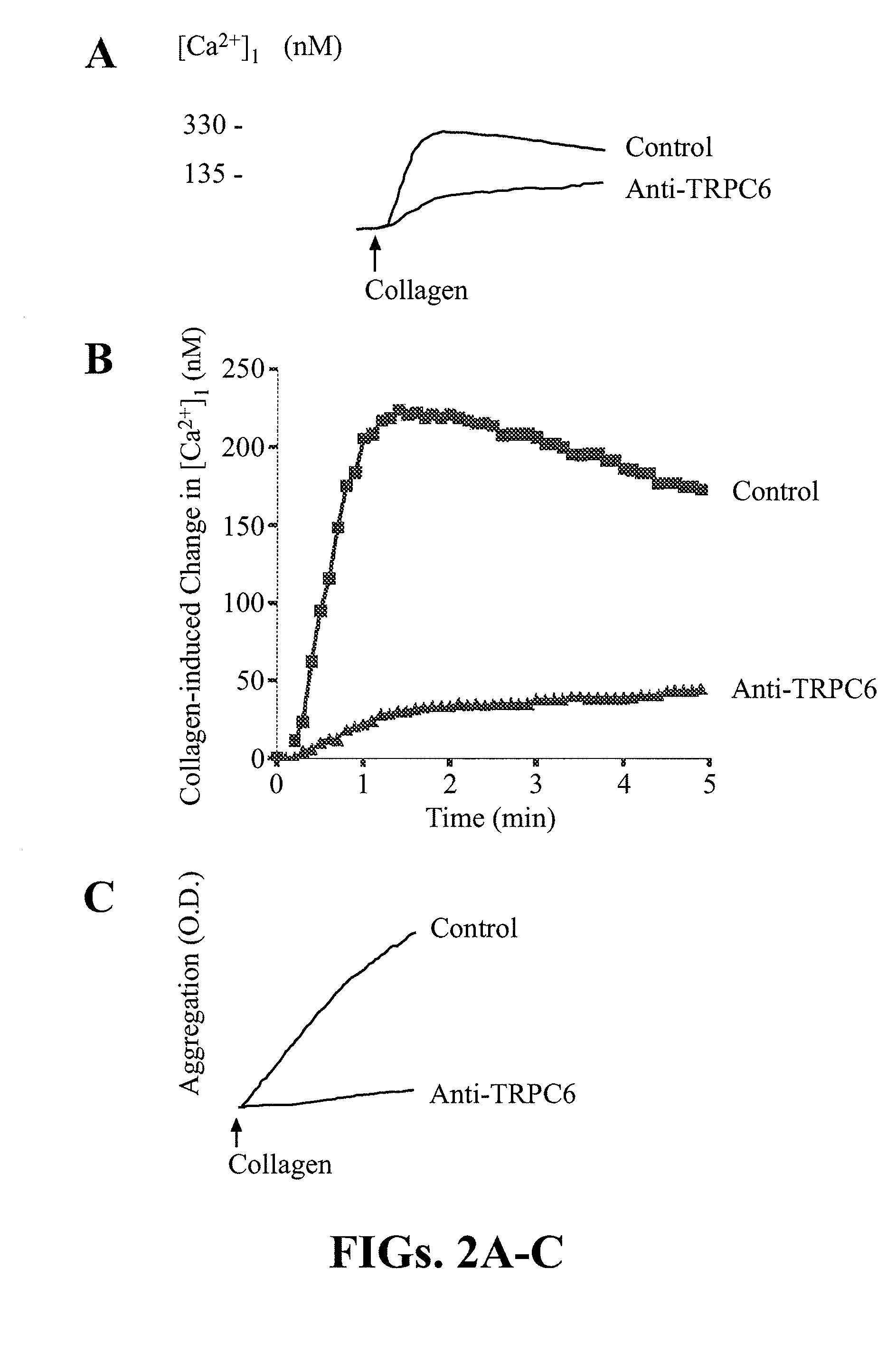 Inhibition of Platelet Aggregation