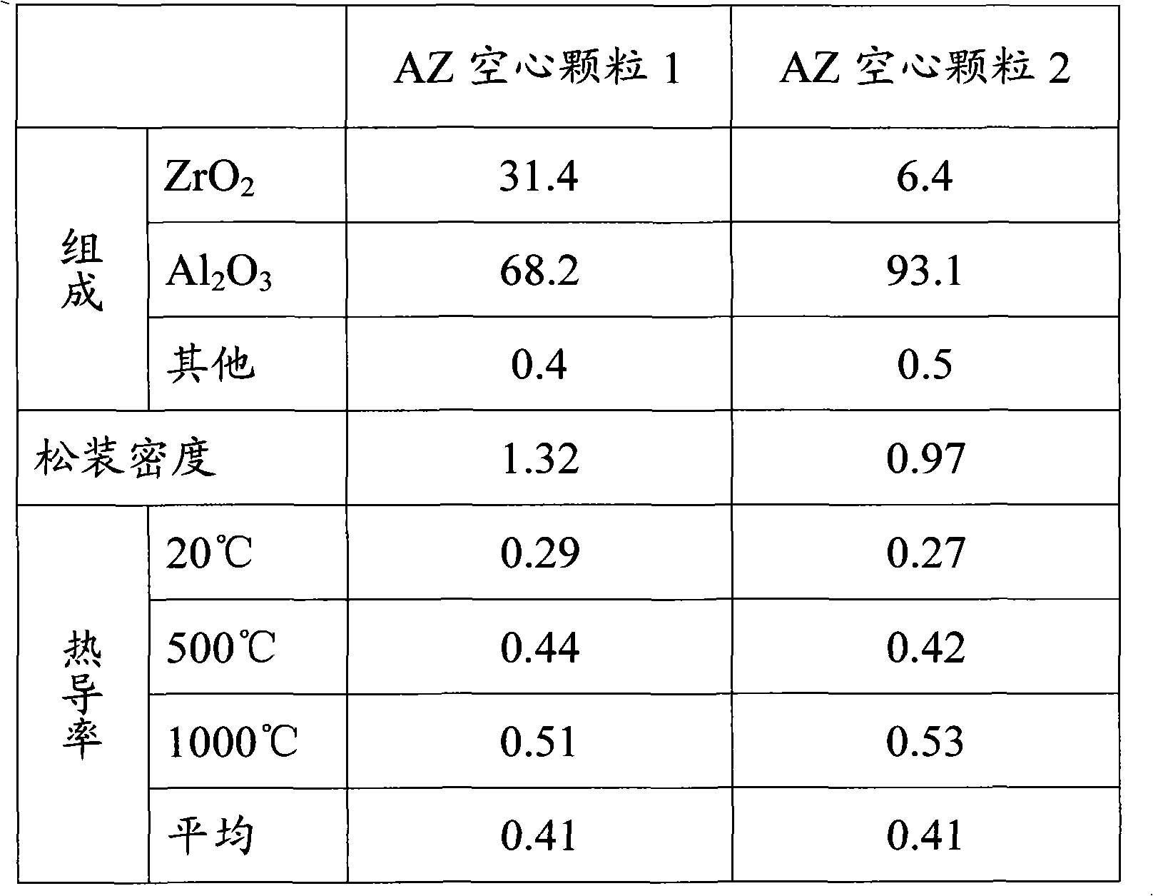 Powder composition for refractory castable and refractory castable equipped therewith