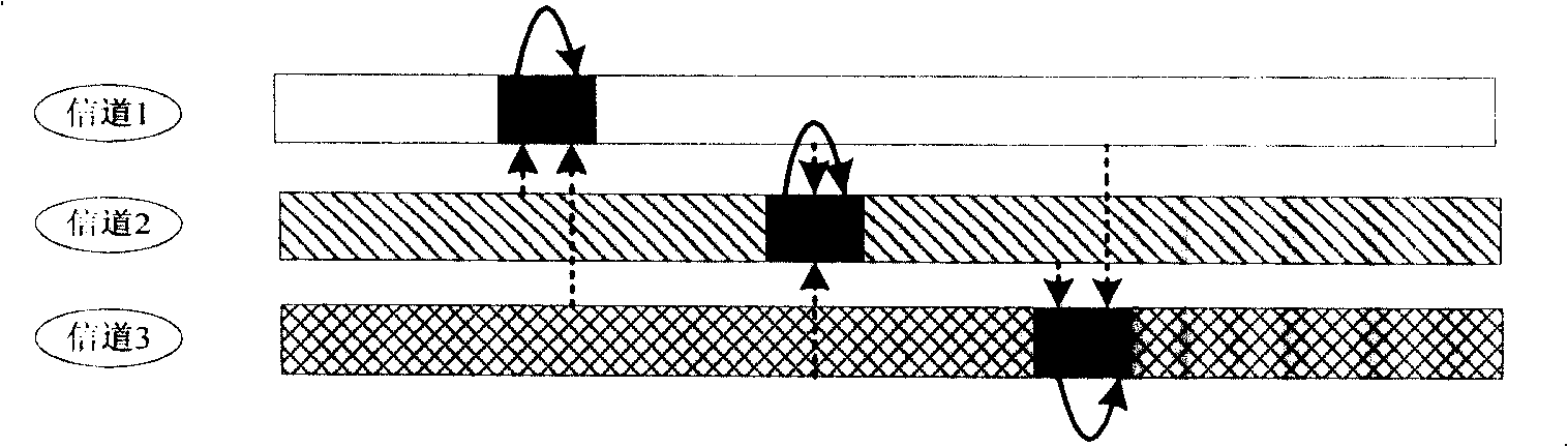 Method for sensing multi-channel, cognition radio system, base station as well as user terminal