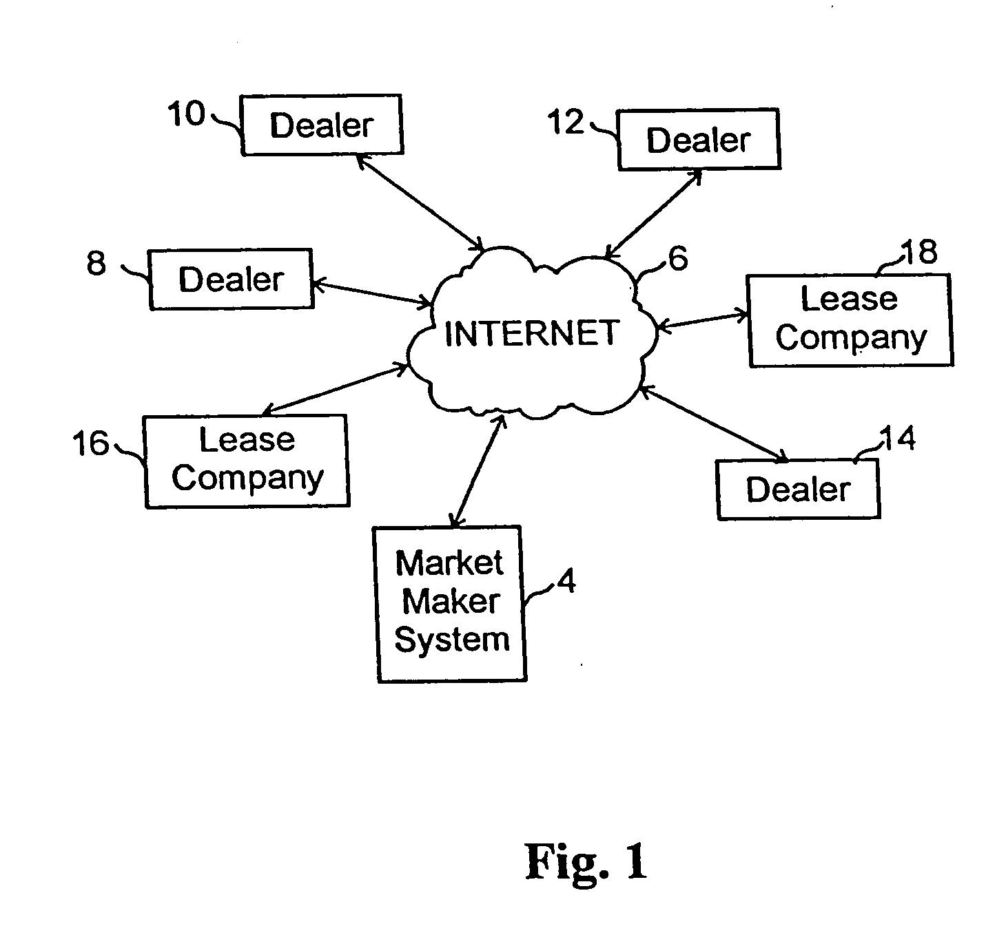 System and method for identifying a market by projecting demand and identifying supply
