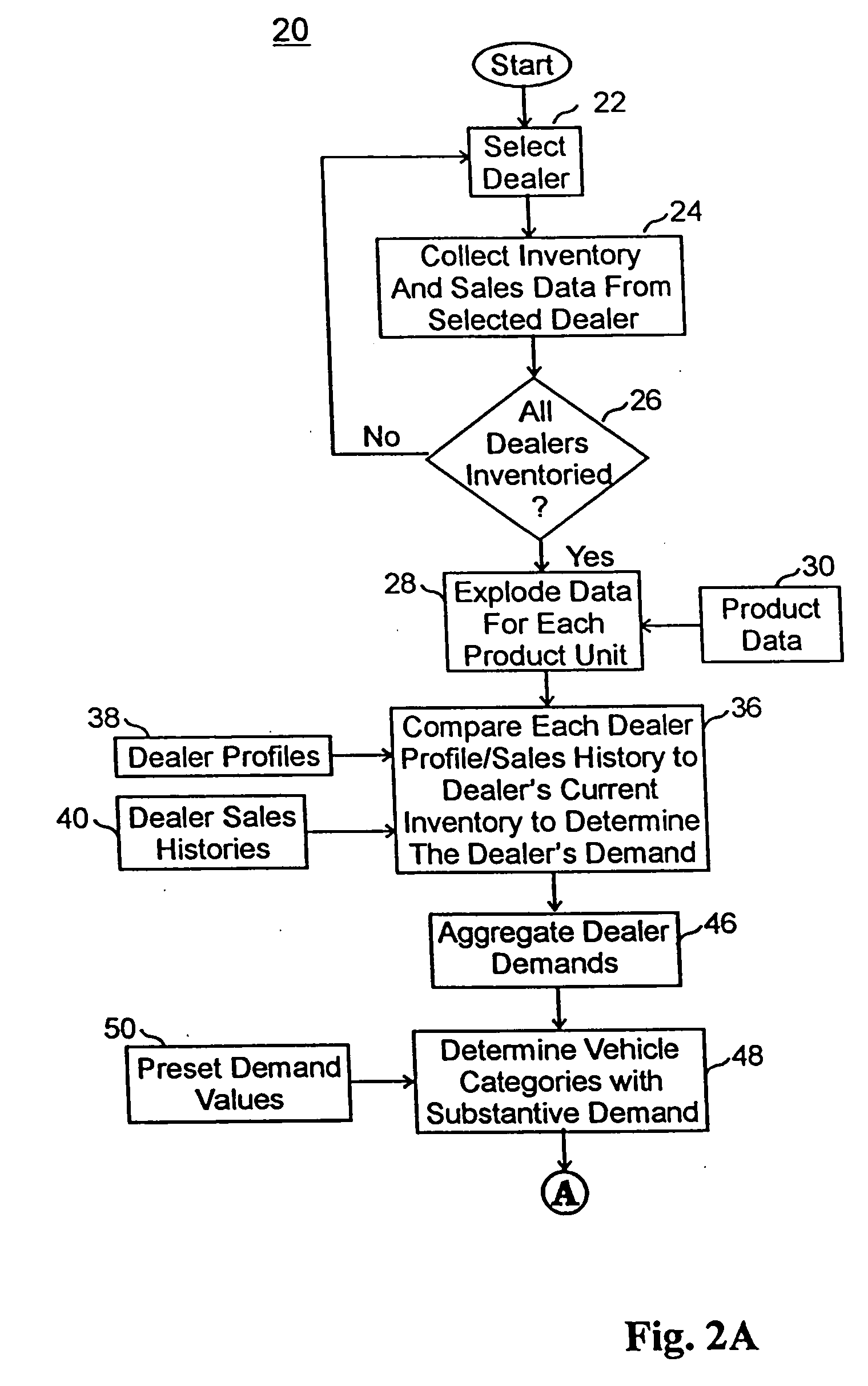System and method for identifying a market by projecting demand and identifying supply