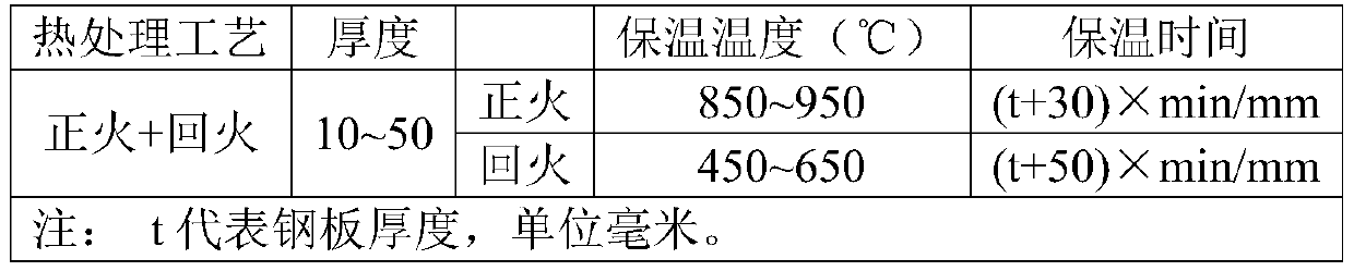 High-strength, high-toughness, low-yield-ratio low-temperature steel for -70°C and manufacturing method thereof