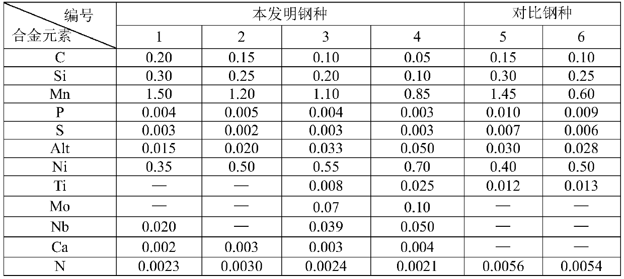 High-strength, high-toughness, low-yield-ratio low-temperature steel for -70°C and manufacturing method thereof