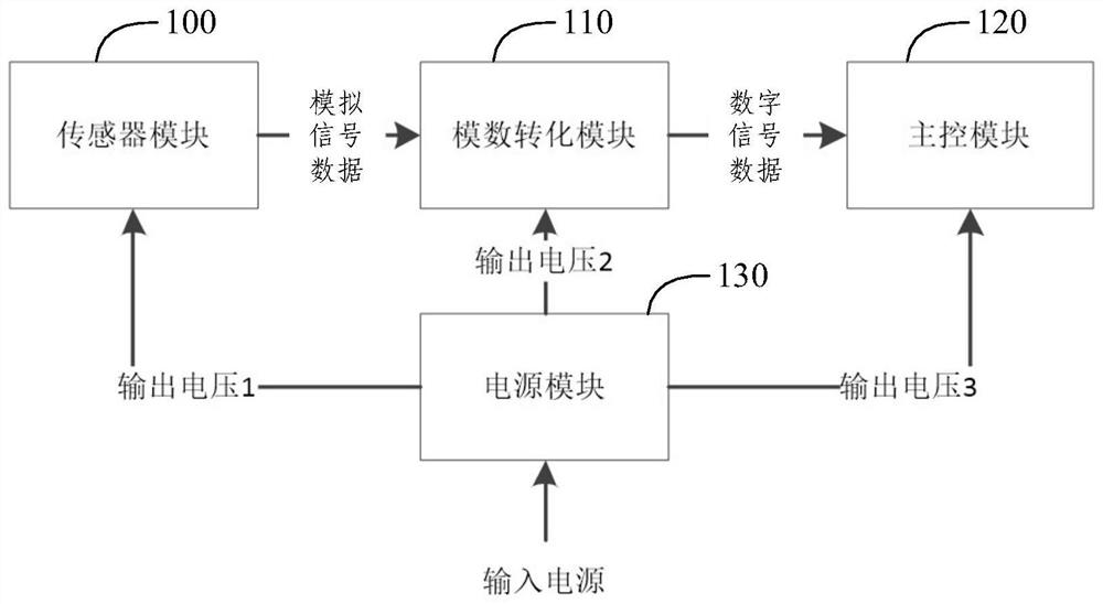 Vehicle load measuring system and method