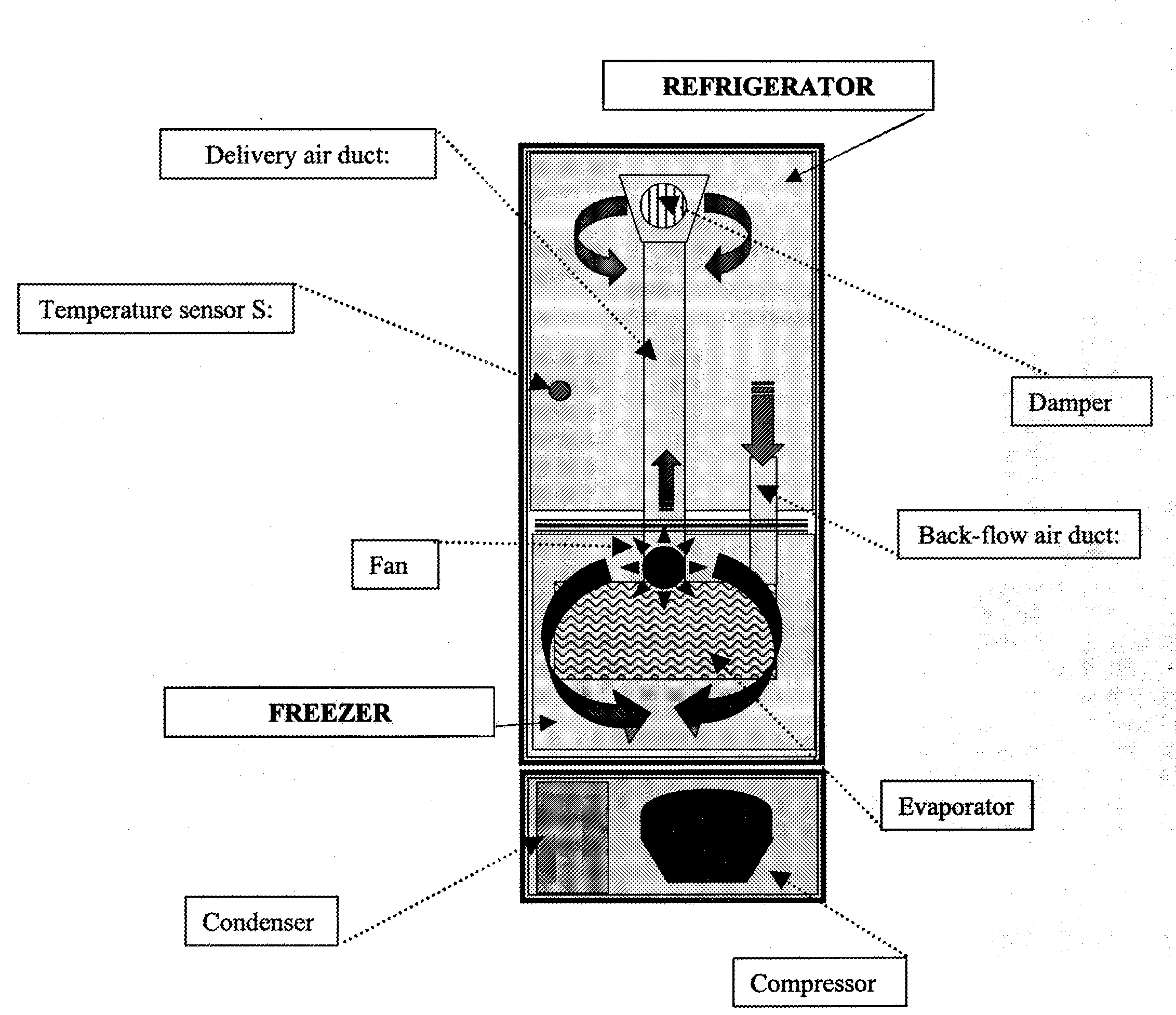 Method for Estimating The Food Temperature Inside a Refrigerator Cavity And Refrigerator Using Such Method