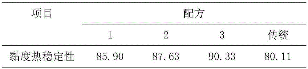 A kind of sizing process of kapok or cotton blended yarn