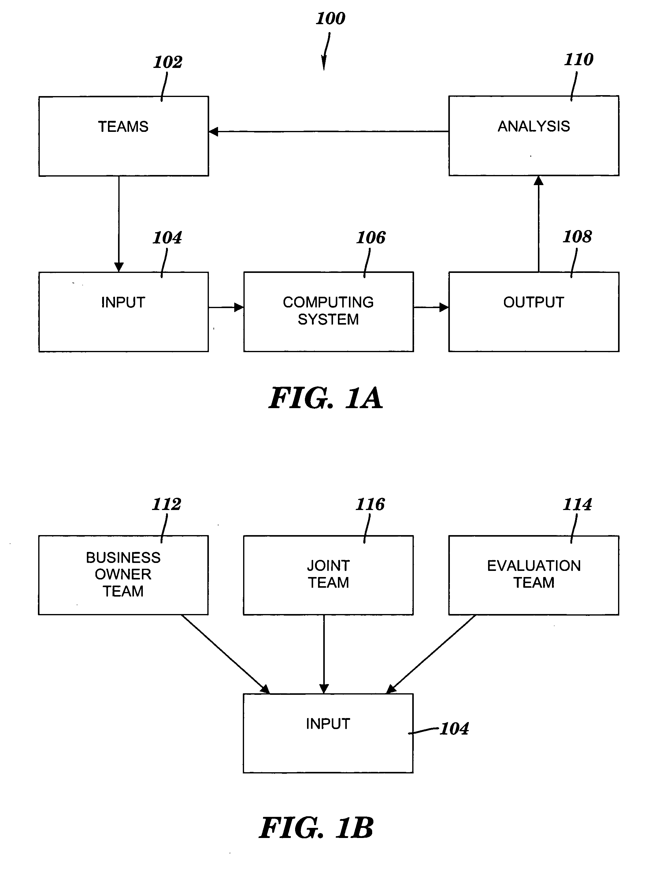 Method and system for facilitating analysis of risks