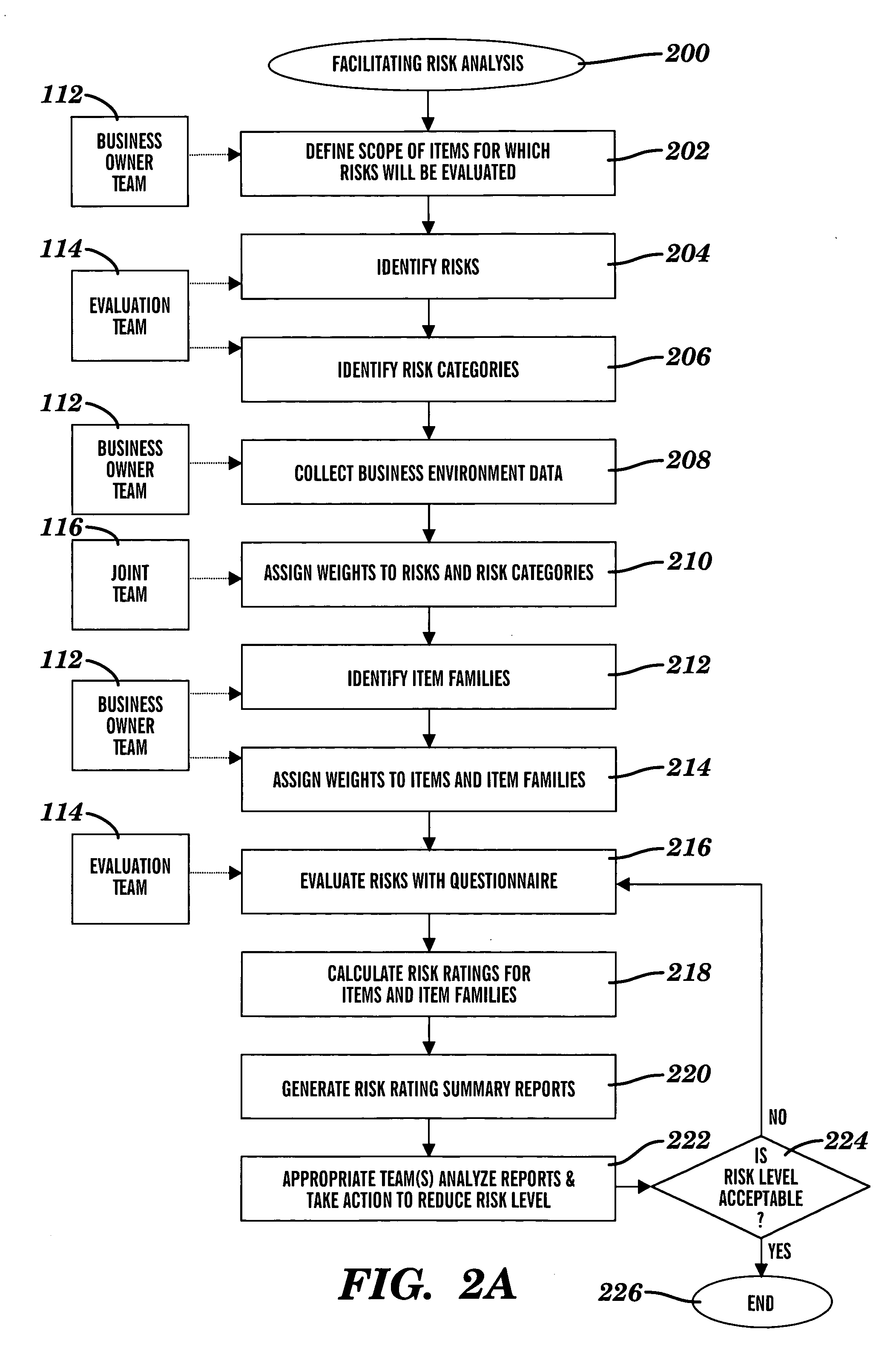 Method and system for facilitating analysis of risks