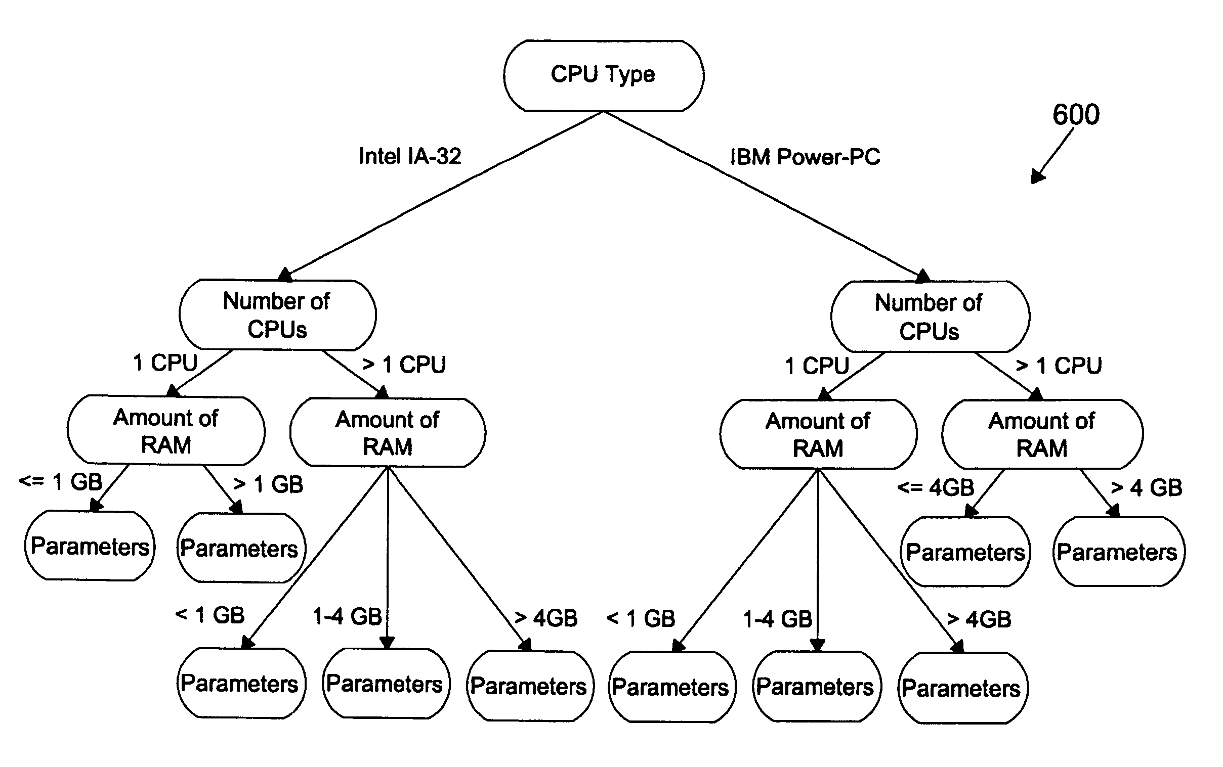 Method and system for optimizing configuration classification of software