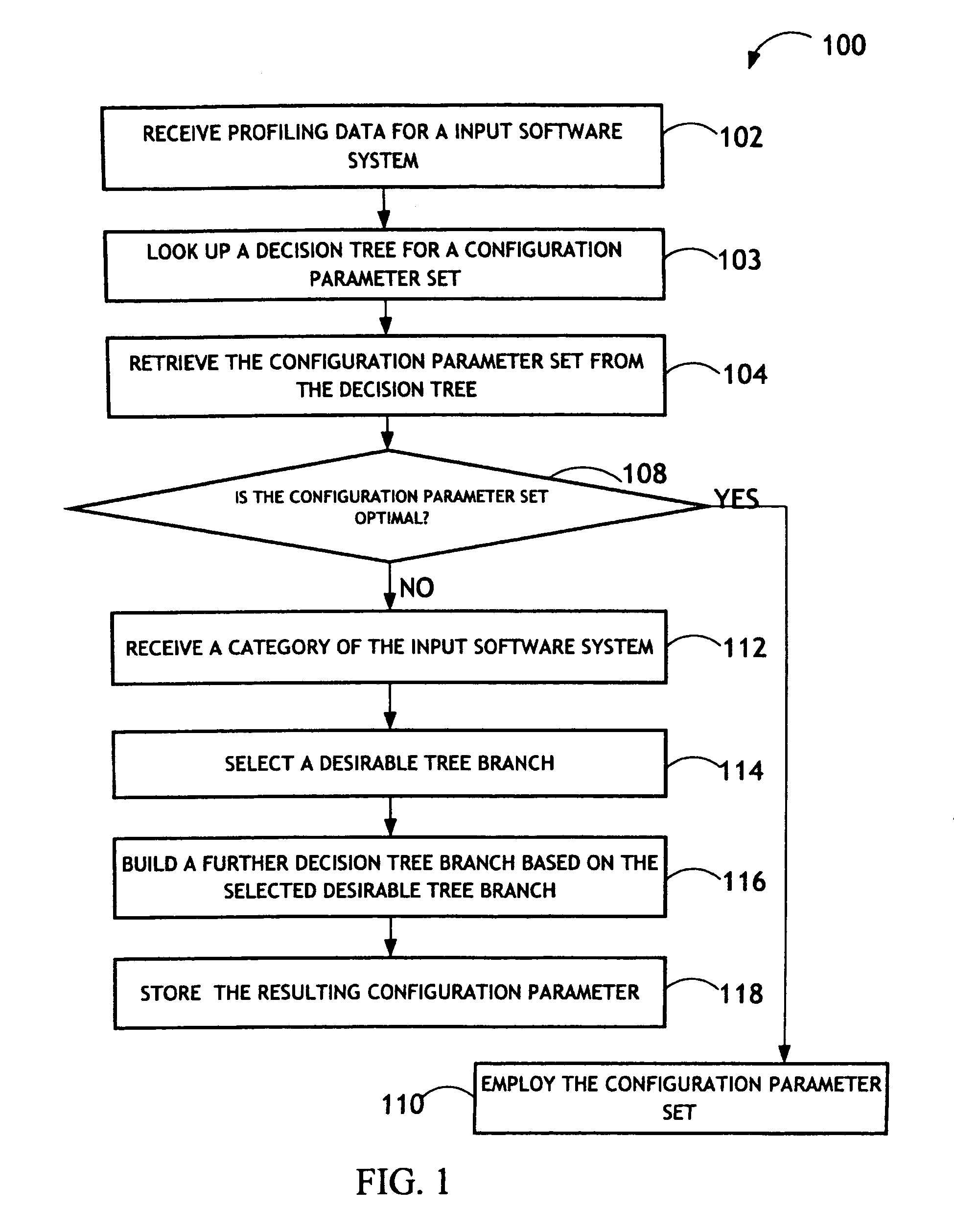 Method and system for optimizing configuration classification of software