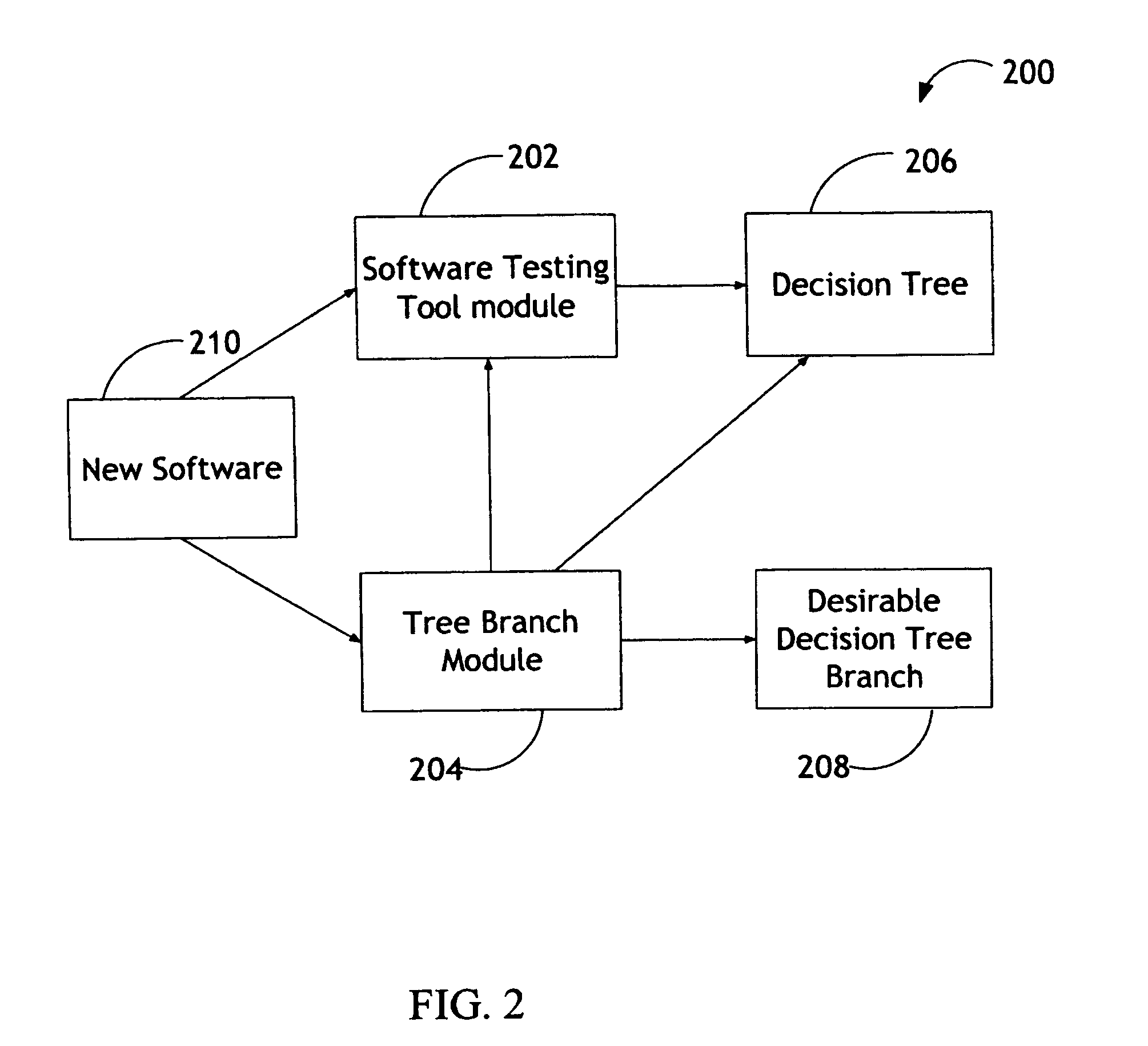 Method and system for optimizing configuration classification of software