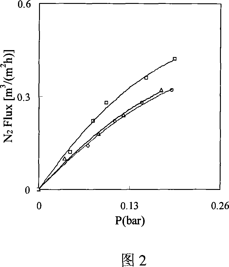 Activating process for nonmetal basal body chemical plating