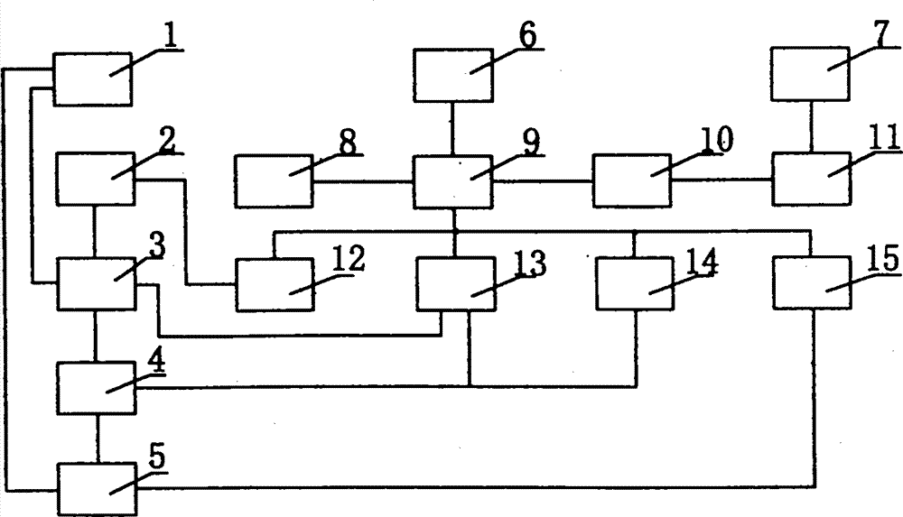 Energy-saving hydraulic system and automatic control system thereof