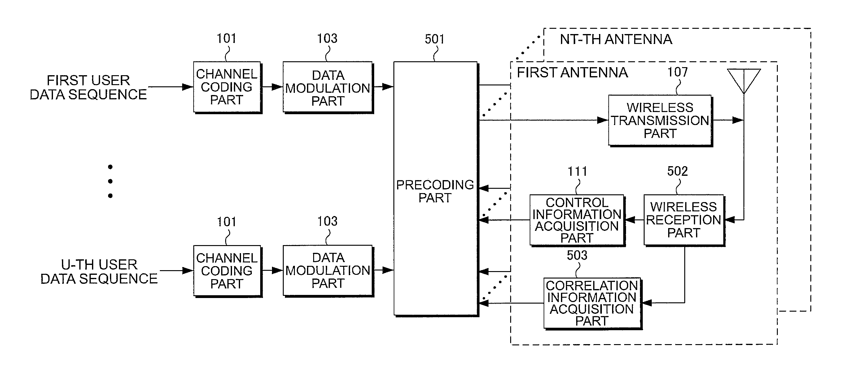 Transmission apparatus, reception apparatus, wireless communication system, control program and integrated circuit