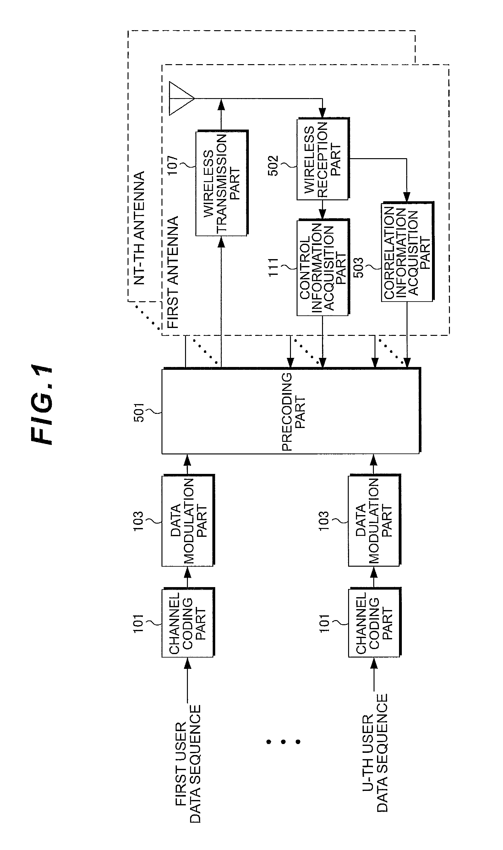 Transmission apparatus, reception apparatus, wireless communication system, control program and integrated circuit