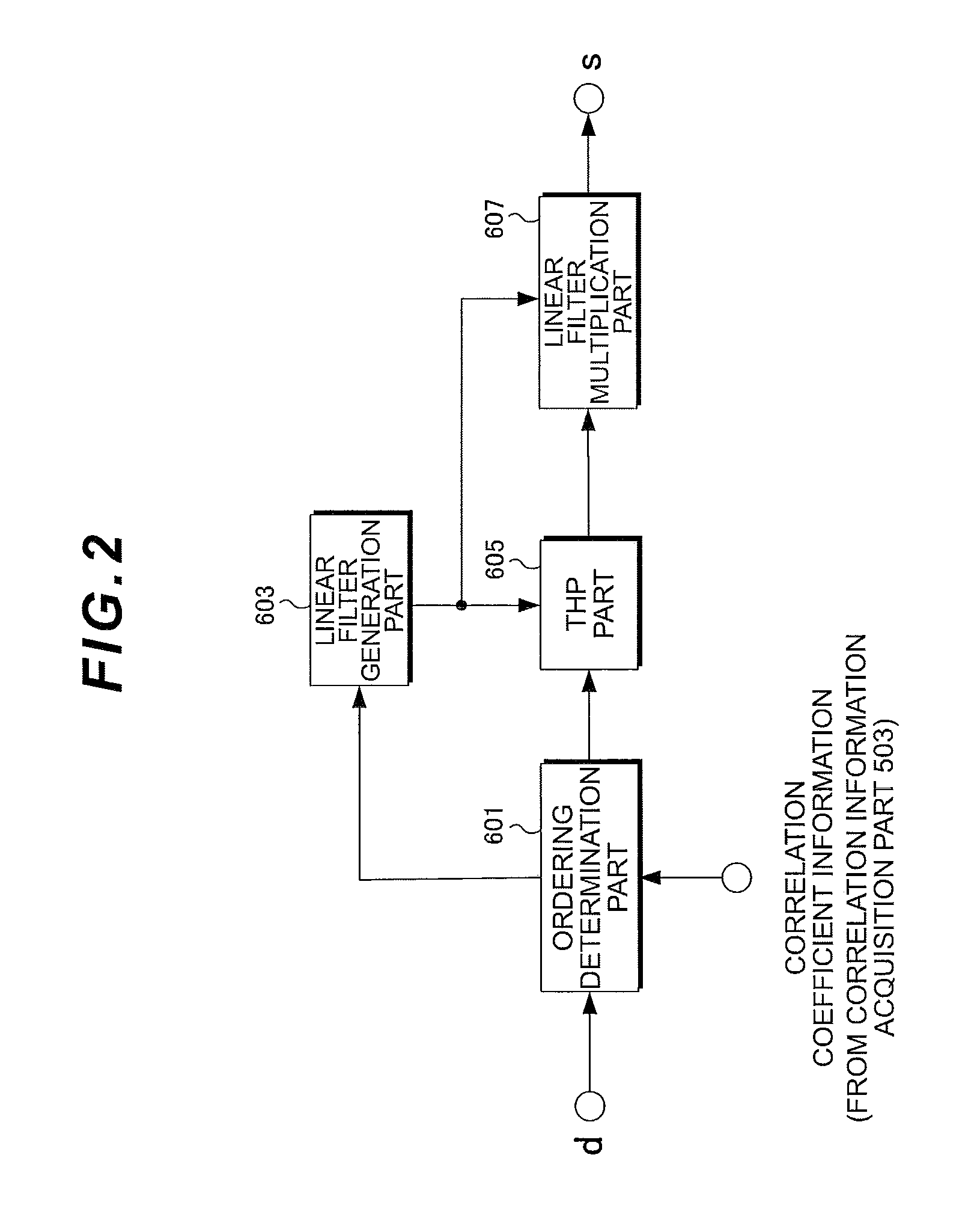 Transmission apparatus, reception apparatus, wireless communication system, control program and integrated circuit