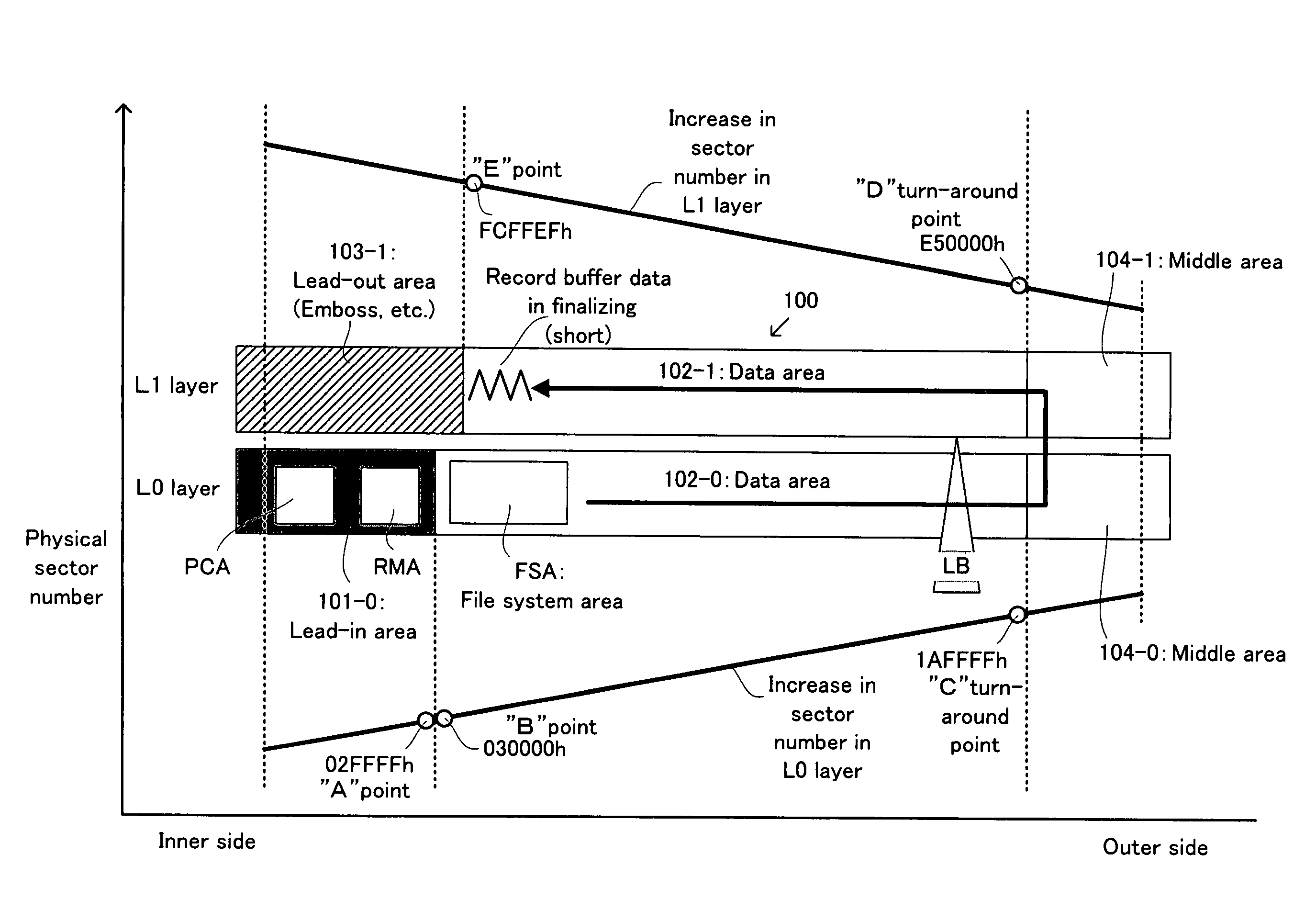 Information Recording Medium, Information Recording Apparatus And Method, And Computer Program