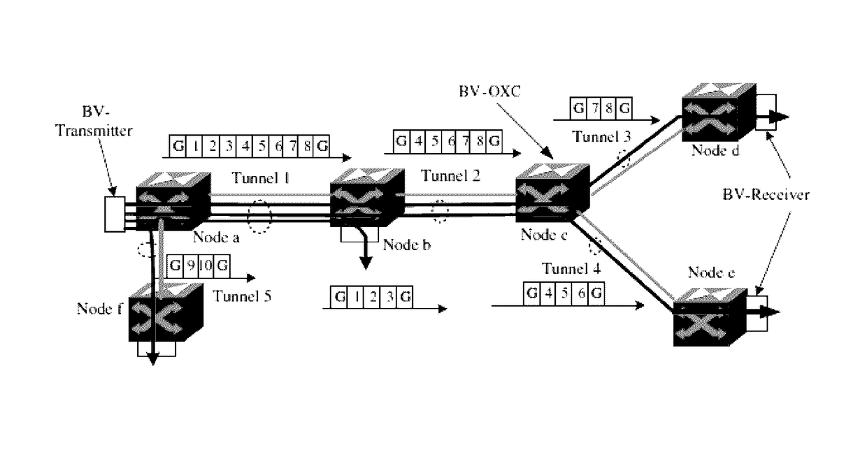 Grooming multicast traffic in flexible optical wavelength division multiplexing WDM networks