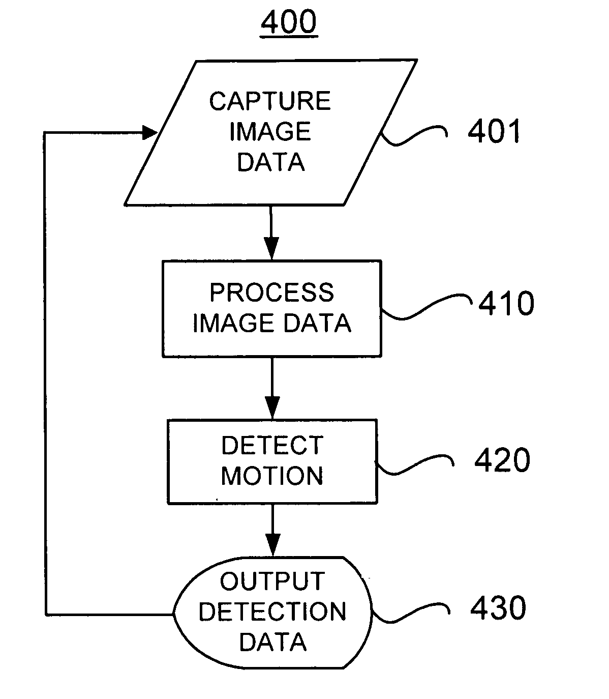 Moving object detection using low illumination depth capable computer vision