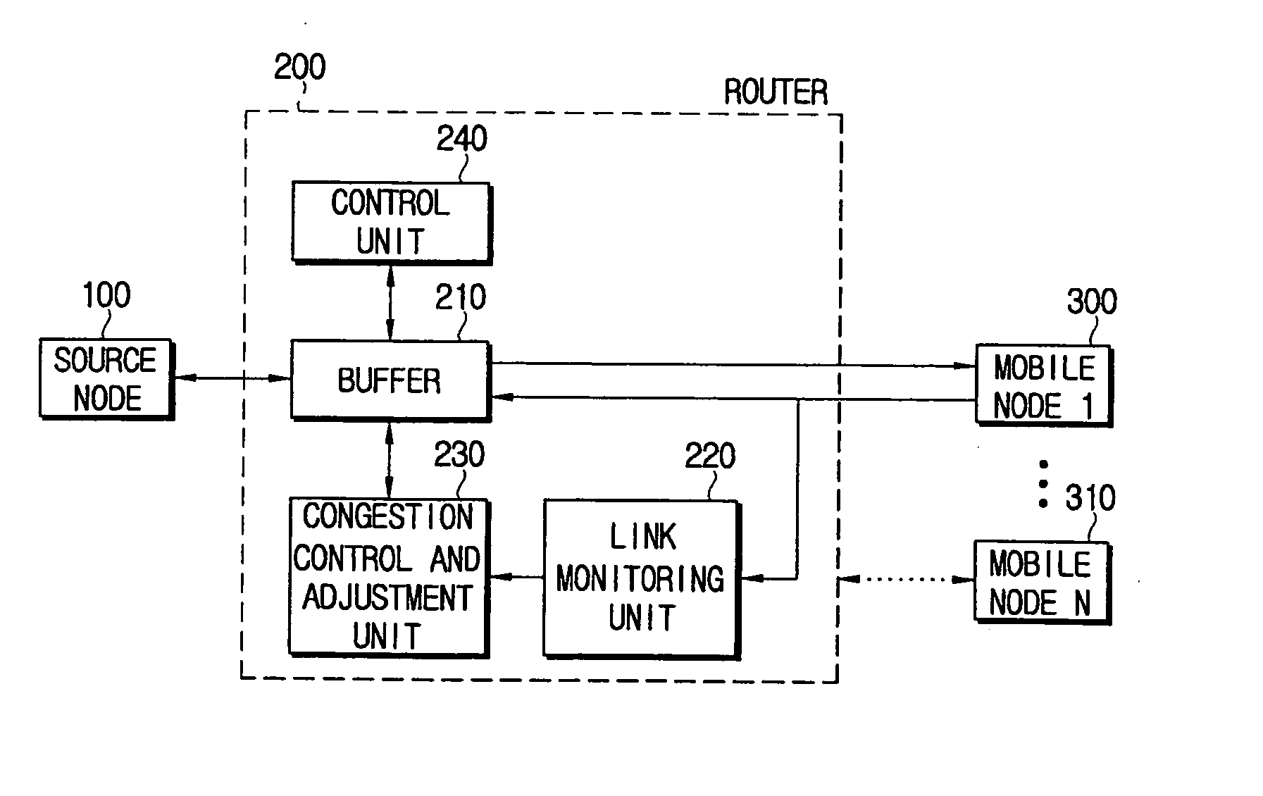 Communication system for improving data transmission efficiency of TCP in wireless network environment and a method thereof