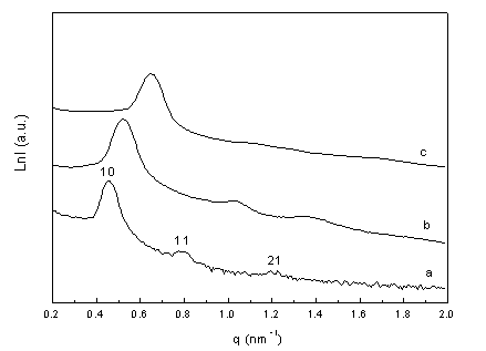 Nanocomposite material possessing two-dimensional pore passage structure and its preparation method
