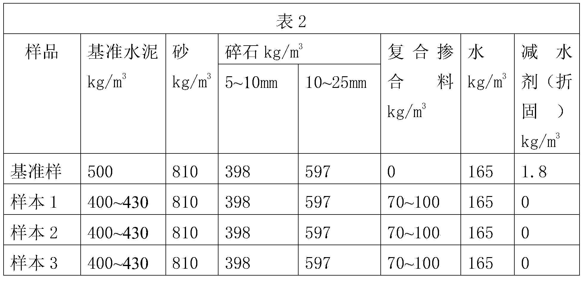 Composite admixture, compounding method and construction method for coal mine outer well wall concrete