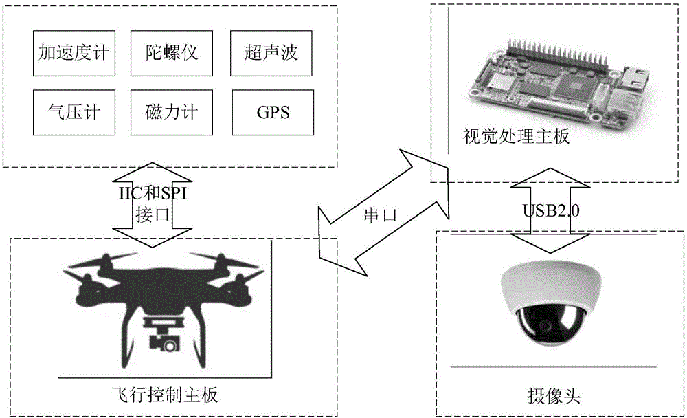 System and method of unmanned aerial vehicle visual sense assistant position and flight control based on two-dimensional landmark identification