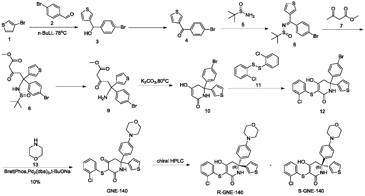 A kind of synthetic method for the key intermediate of synthetic lactate dehydrogenase A inhibitor