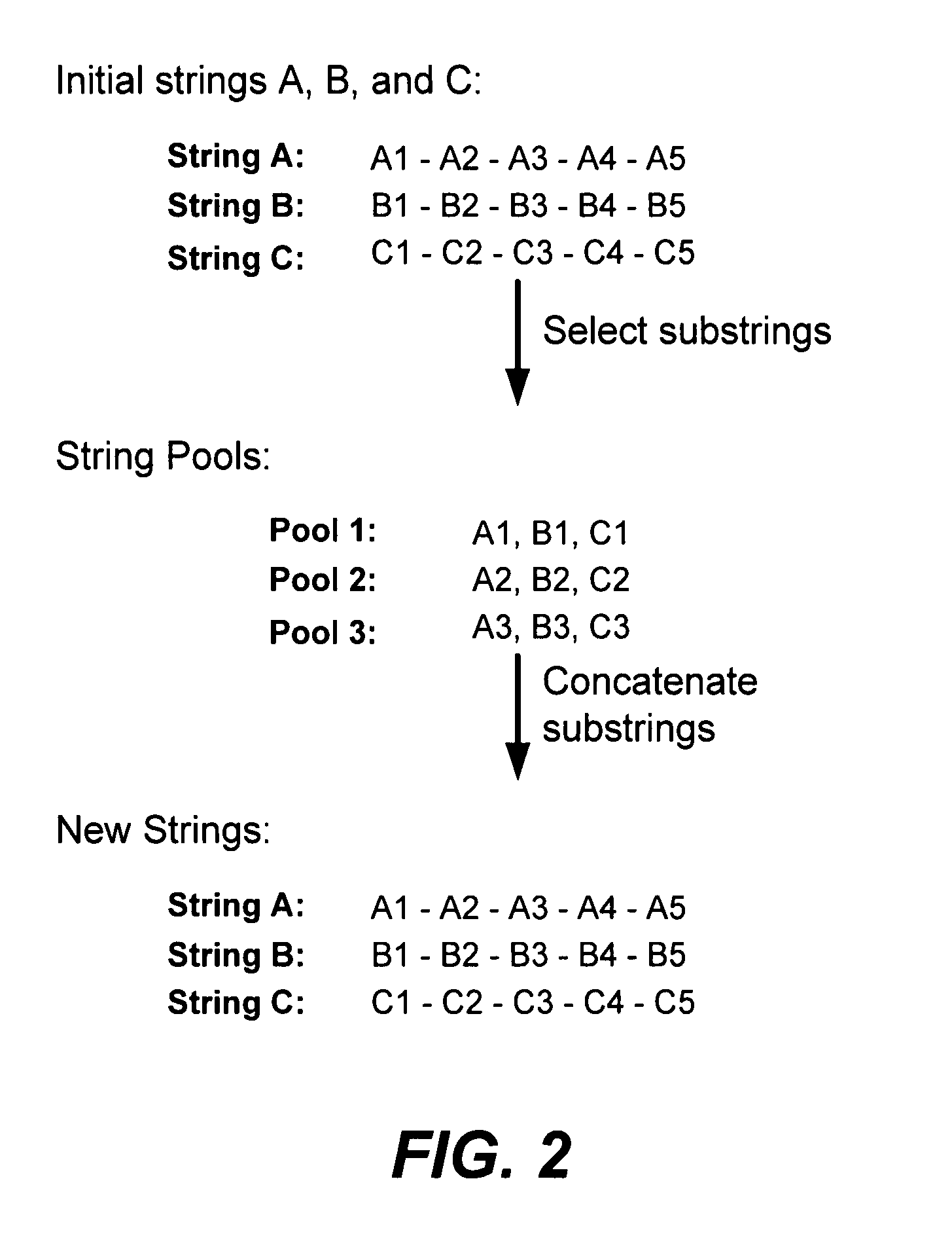 Methods of populating data structures for use in evolutionary simulations