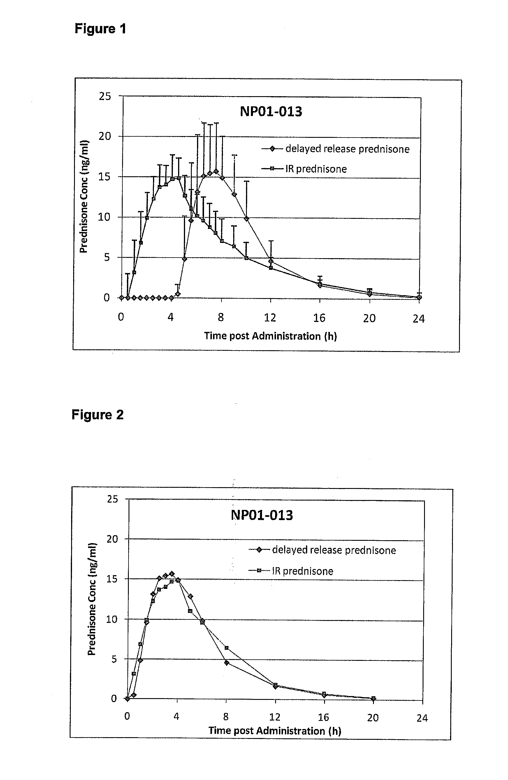 Delayed-release glucocorticoid treatment of rheumatoid arthritis by improving signs and symptoms, showing major or complete clinical response and by preventing from joint damage