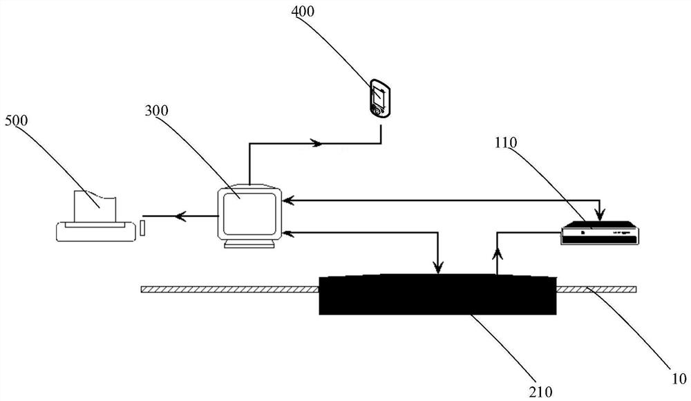 Conductor direct current resistance on-line measuring device and method