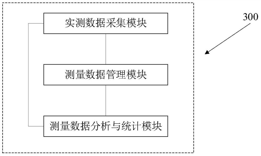 Conductor direct current resistance on-line measuring device and method