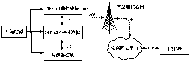 Intelligent street lamp management system and method based on NB-IoT