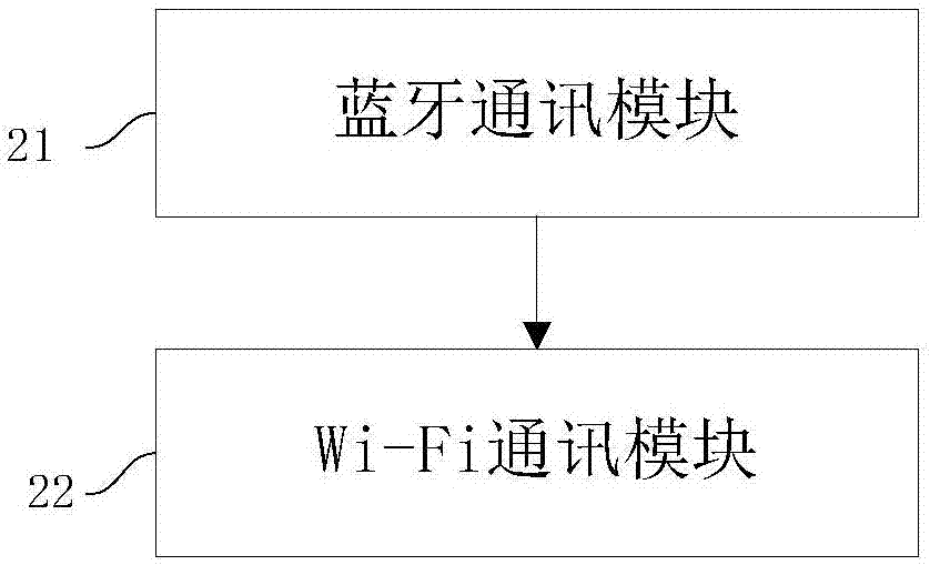 Mobile terminal notification method and system based on wearable equipment