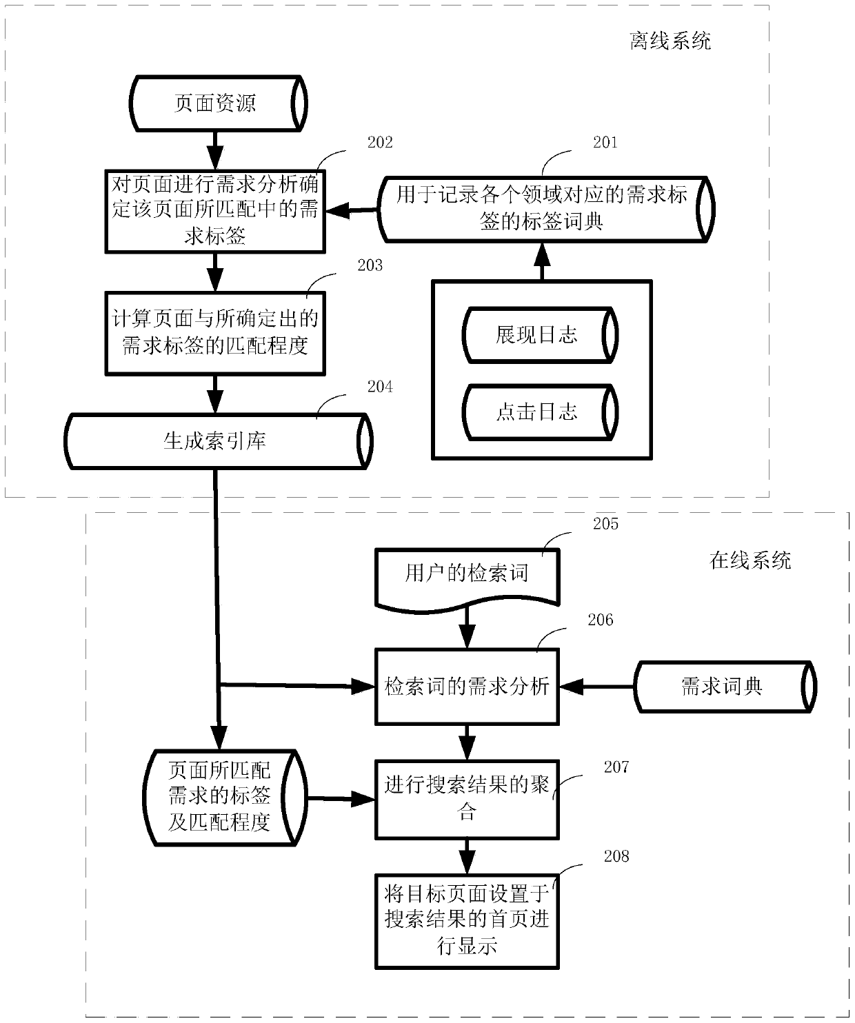 Method and device for aggregation of search results based on artificial intelligence